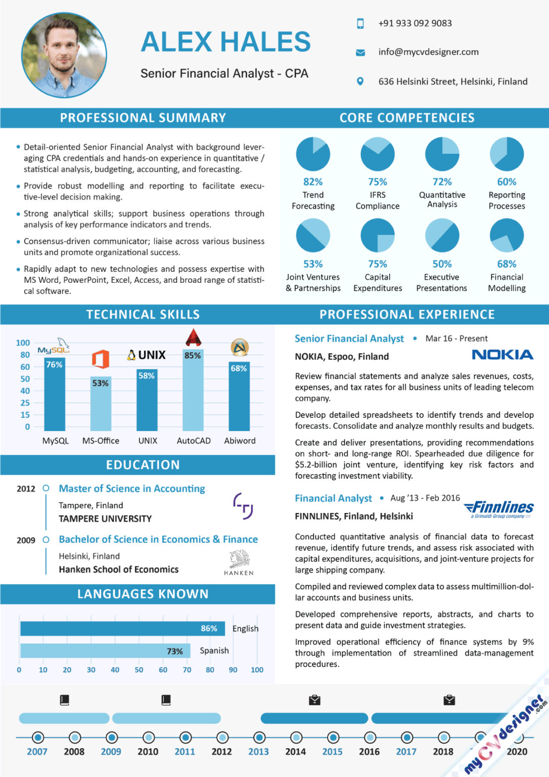 Infographic Resume Examples 42 Engaging Infographic Examples For 