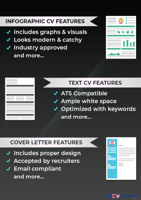 Combo 5 (Infographic, Text, Cover Letter)