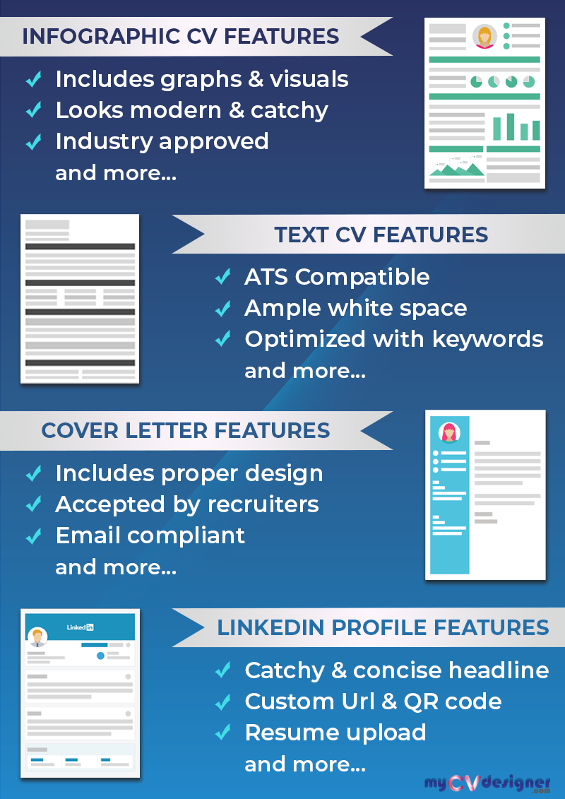 combo-features-infographic-resume-text-resume-cover-letter-linkedin-profile