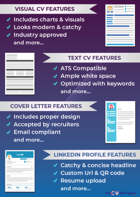 Combo 6 (Visual, Text, Cover Letter, Linkedin)