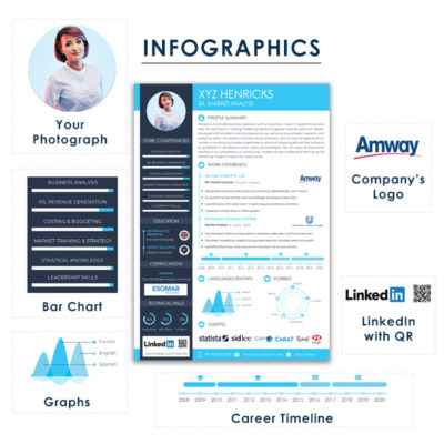 infographic resume template sections
