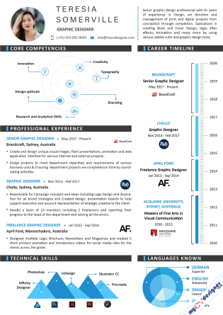 Informative Cv Example Infographic CV & Resume Templates – My CV Designer